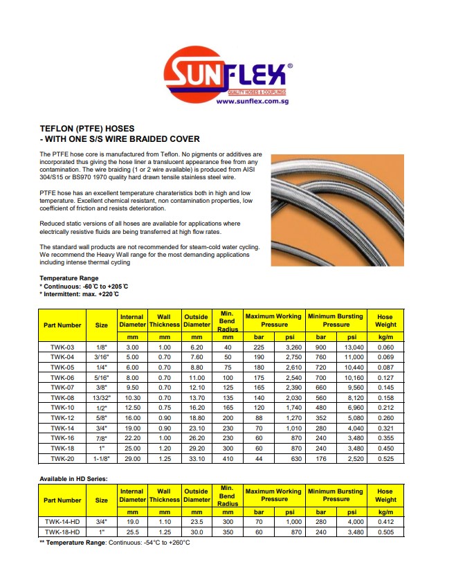1101-R14-TEFLON-SUNWAY_1