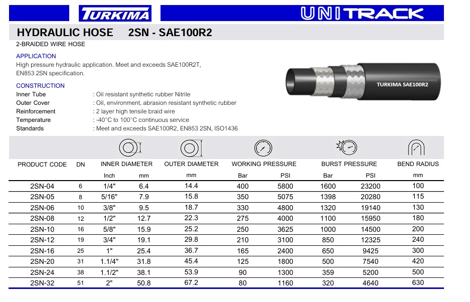 1101-R2-Turkima_1