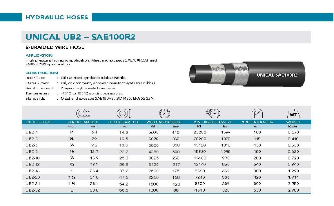 1101-R2-สายR2-Unical_1