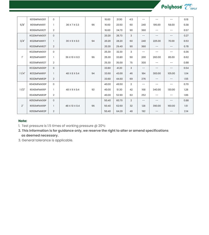 1201-SPEC FLEXIBLE HOSE _POLYHOSE__2