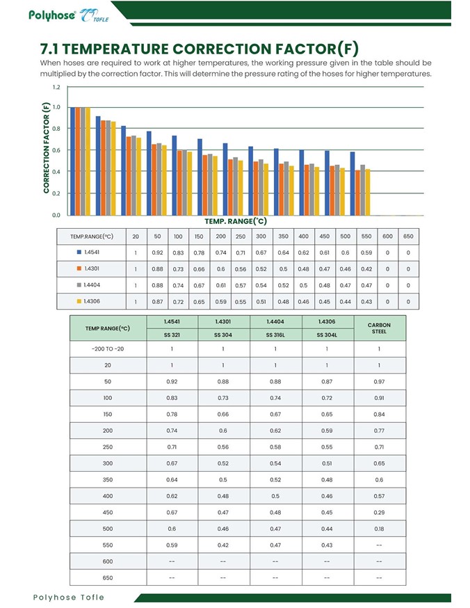 1201-SPEC FLEXIBLE HOSE _POLYHOSE__3