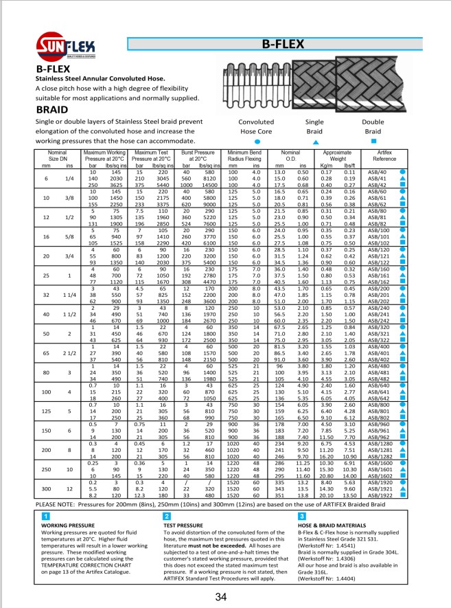 1201-SPEC FLEXIBLE HOSE _SUNFLEX__1