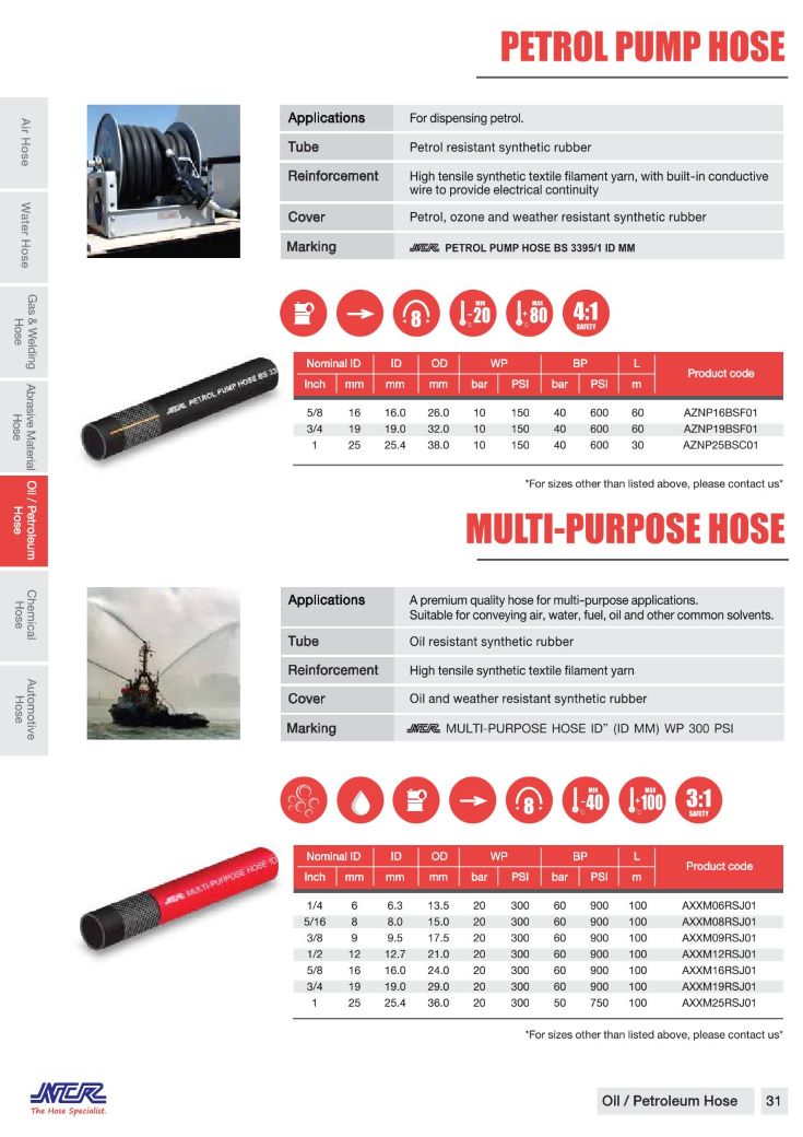 1301-07-NCR-MULTI HOSE_3